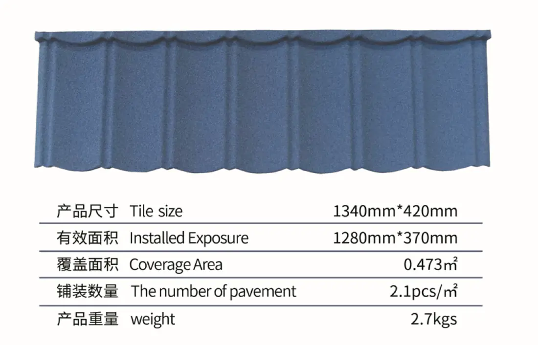 Product 4