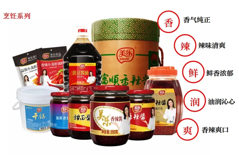Product 2